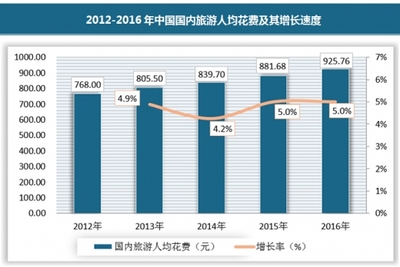 2018-2024年中国出境旅游服务行业市场发展现状调查与未来发展趋势预测报告